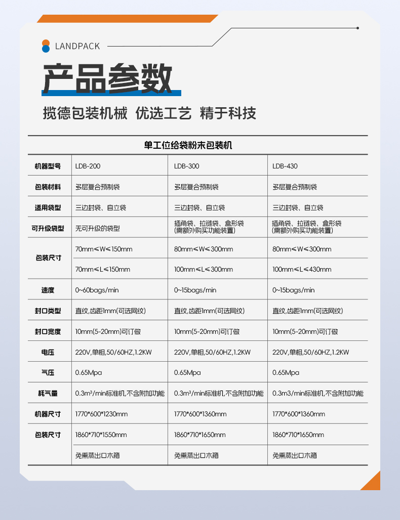 LG1-430單工位數(shù)末給袋機(jī)+農(nóng)藥粉+安敏-詳情頁_06.jpg